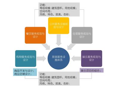 旅游公共服務(wù)設(shè)施與公共關(guān)系服務(wù) 提升游客體驗(yàn)與目的地形象的雙重引擎