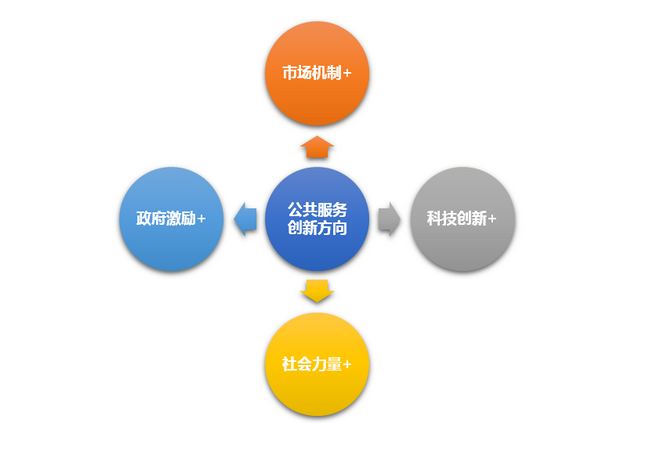 后疫情時(shí)期公共服務(wù)供給模式創(chuàng)新之路——以經(jīng)濟(jì)貿(mào)易咨詢(xún)?yōu)槔? class=